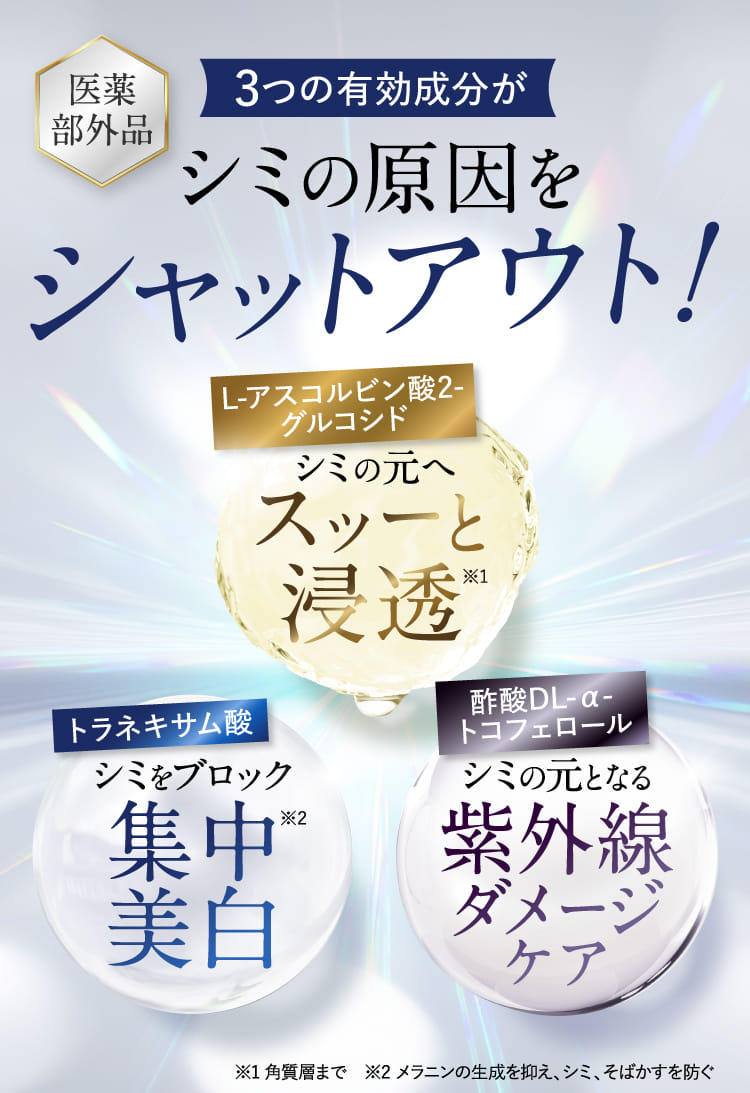 3つの有効成分がシミの原因をシャットアウト！