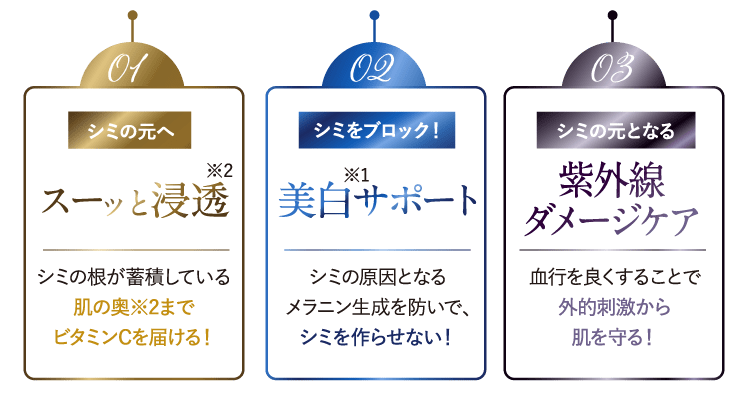 スーッと浸透 美白サポート 紫外線ダメージケア