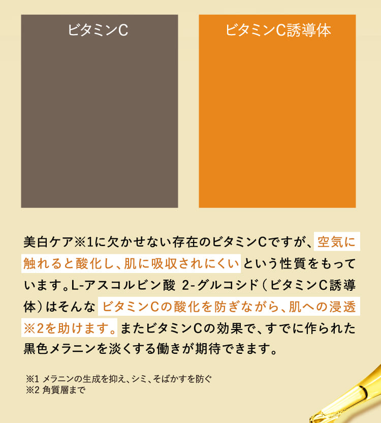 美白ケアに欠かせない存在のビタミンCですが、空気に触れると酸化し、肌に吸収されにくいという性質をもっています。…