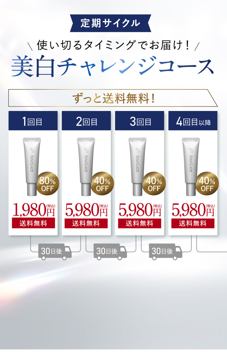 使い切るタイミングでお届け！美白チャレンジコース